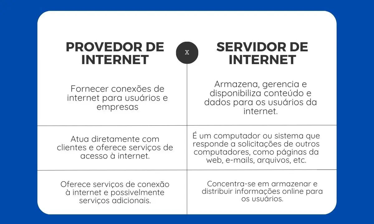 oferecerá serviços de infraestrutura para web no Brasil